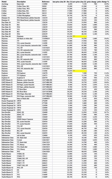 rolex retail price 2024|Rolex uk price list 2024.